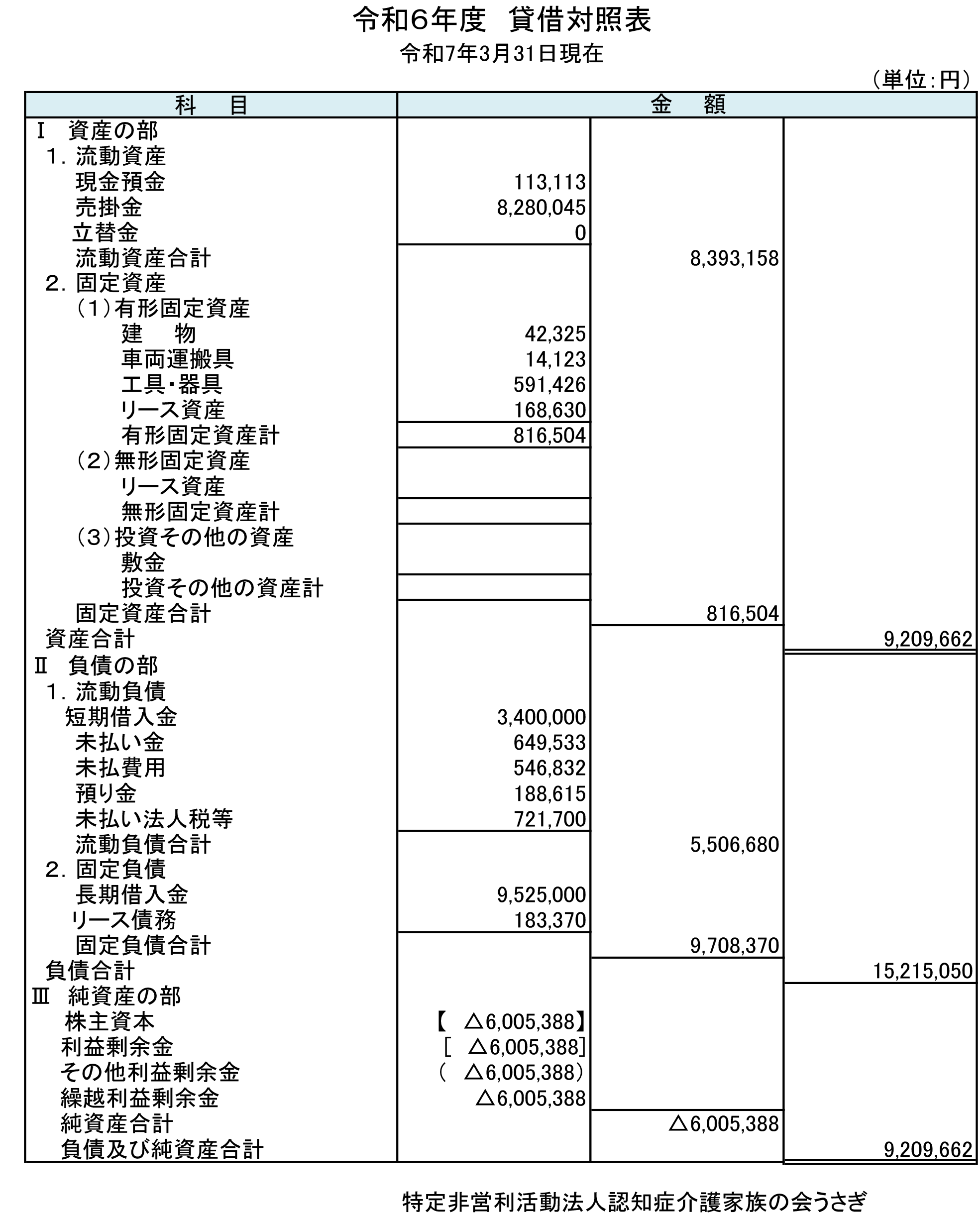 貸借対照表
