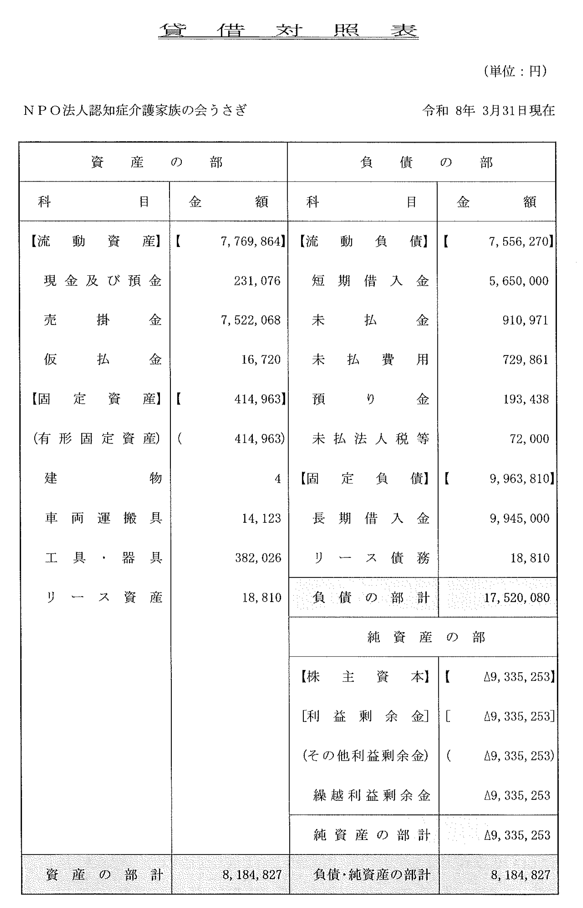 貸借対照表