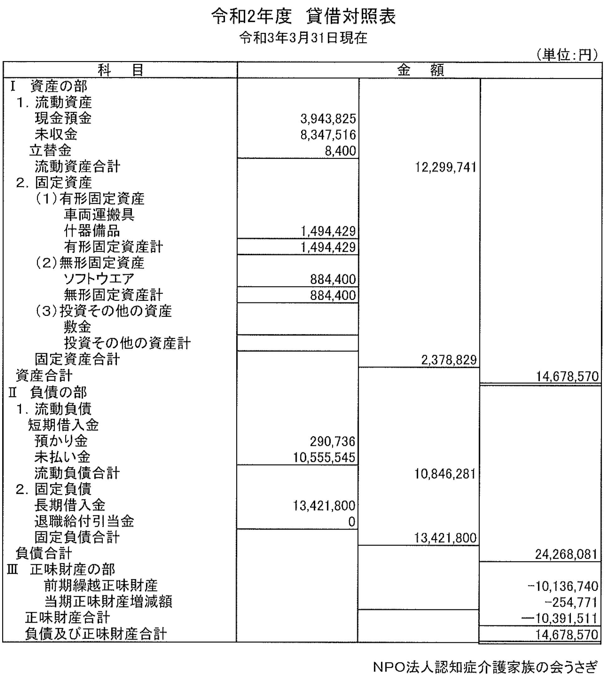 令和2年度　貸借対照表